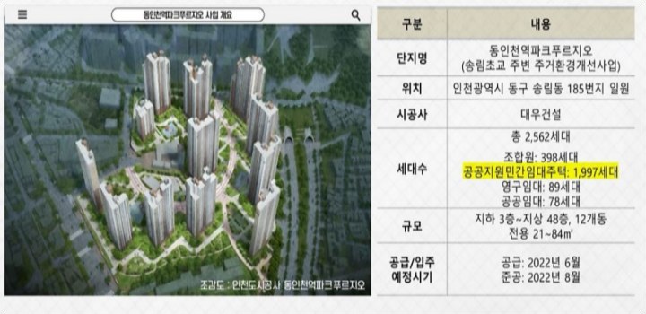 동연천역 파크푸르지오 공공지원민간임주택 조감도