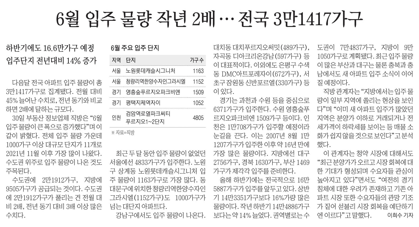 5월31일 신문스크랩23