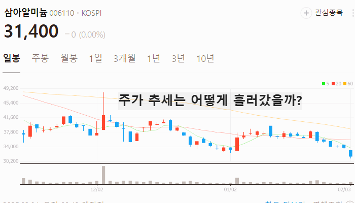 알루미늄 관련주 대장주 테마주 TOP7 주식