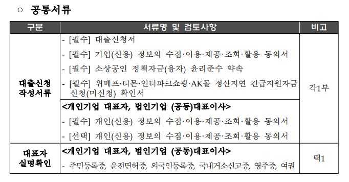 일시적경영애로자금 신청서류1