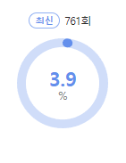 라디오스타 시청률