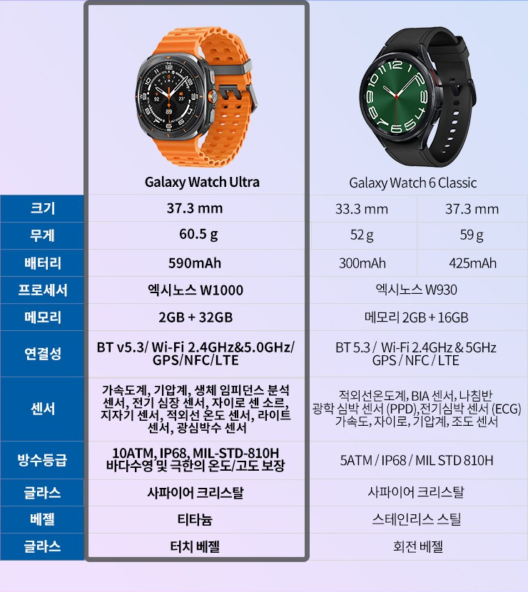 갤럭시 워치 울트라