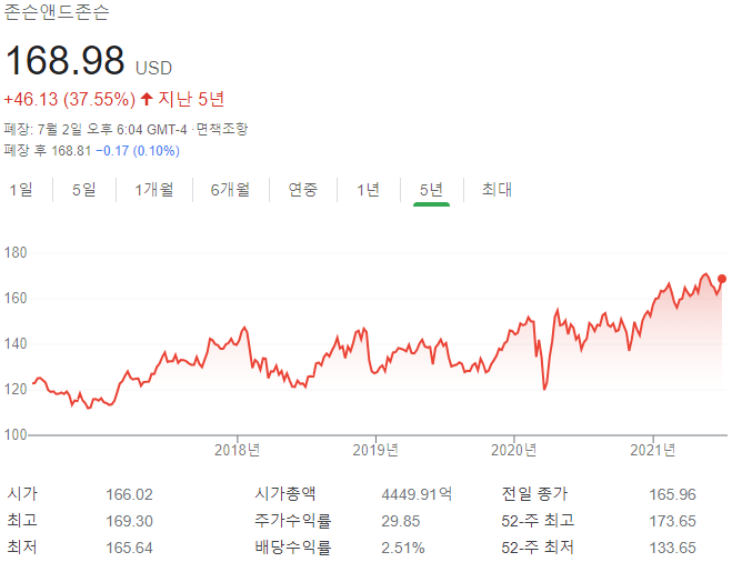 존슨앤존슨 주가