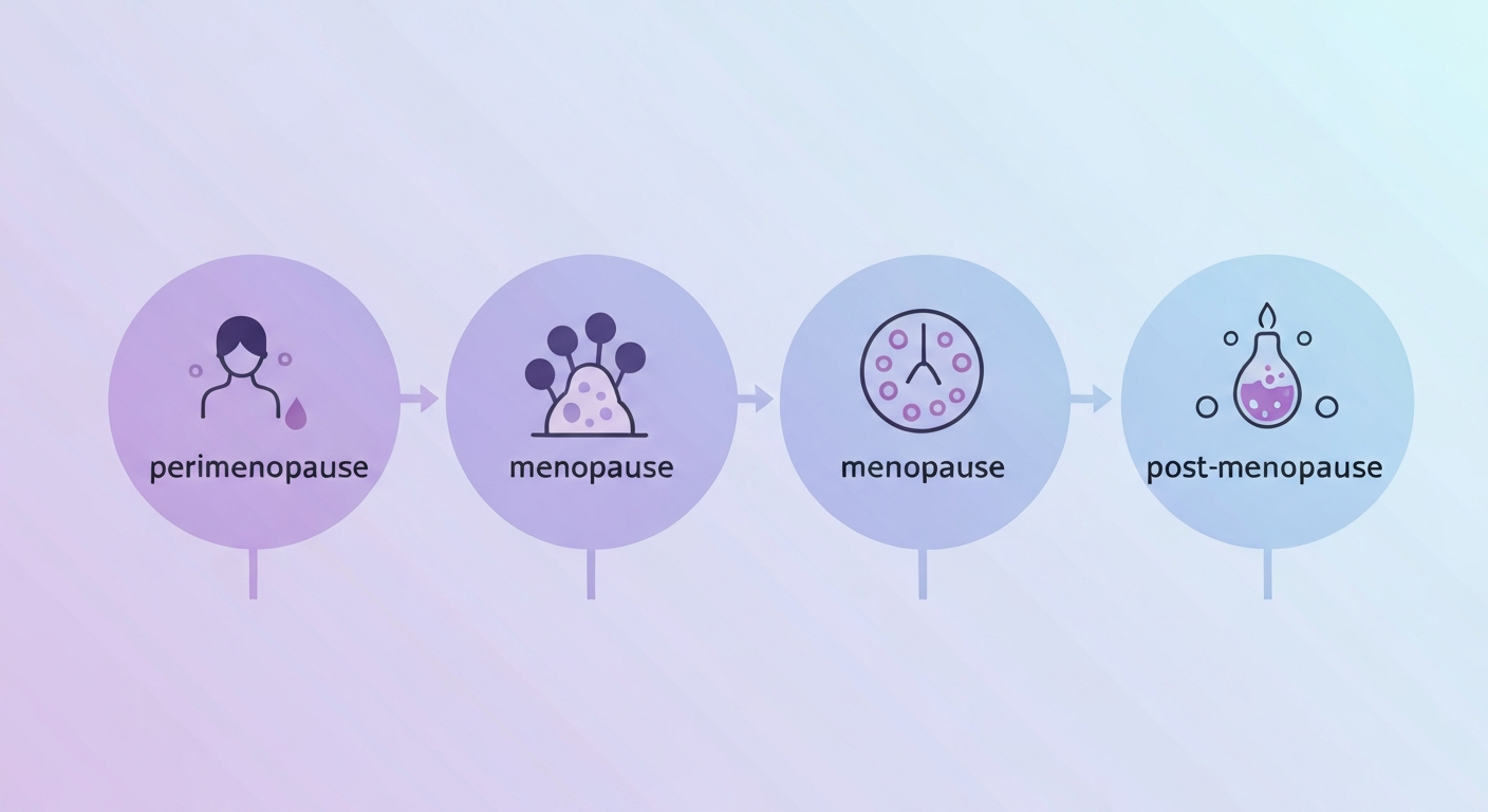 여자 갱년기 증상 30가지 완벽 정리 원인·치료·완화법