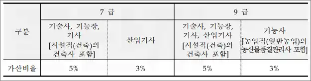 국가직 공무원 시험 일정
