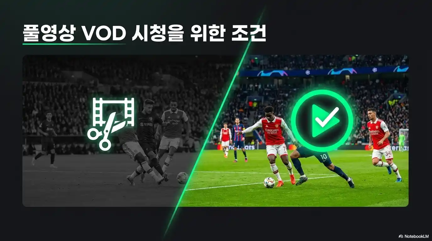 치지직 2026 월드컵 풀영상 VOD 다시보기 시청 조건 안내