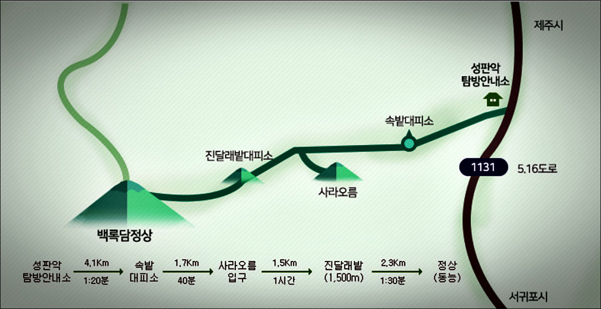 한라산 성판악 탐방로 거리 시간 난이도 안내