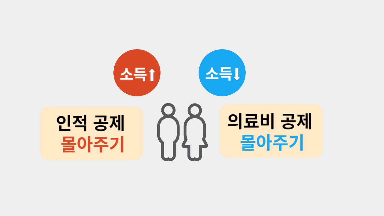 연말공제 혜택 몰아주기
