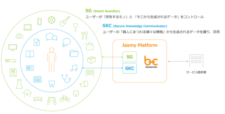 소니 코인&#44; 재스미(JasmyCoin) JASMY 코인이란?