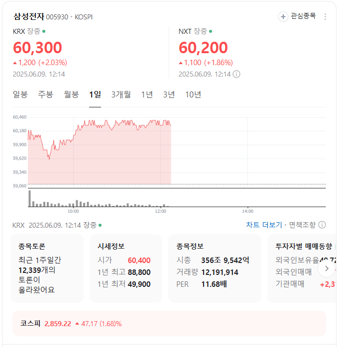 삼성전자 주가 6만전자 회복
