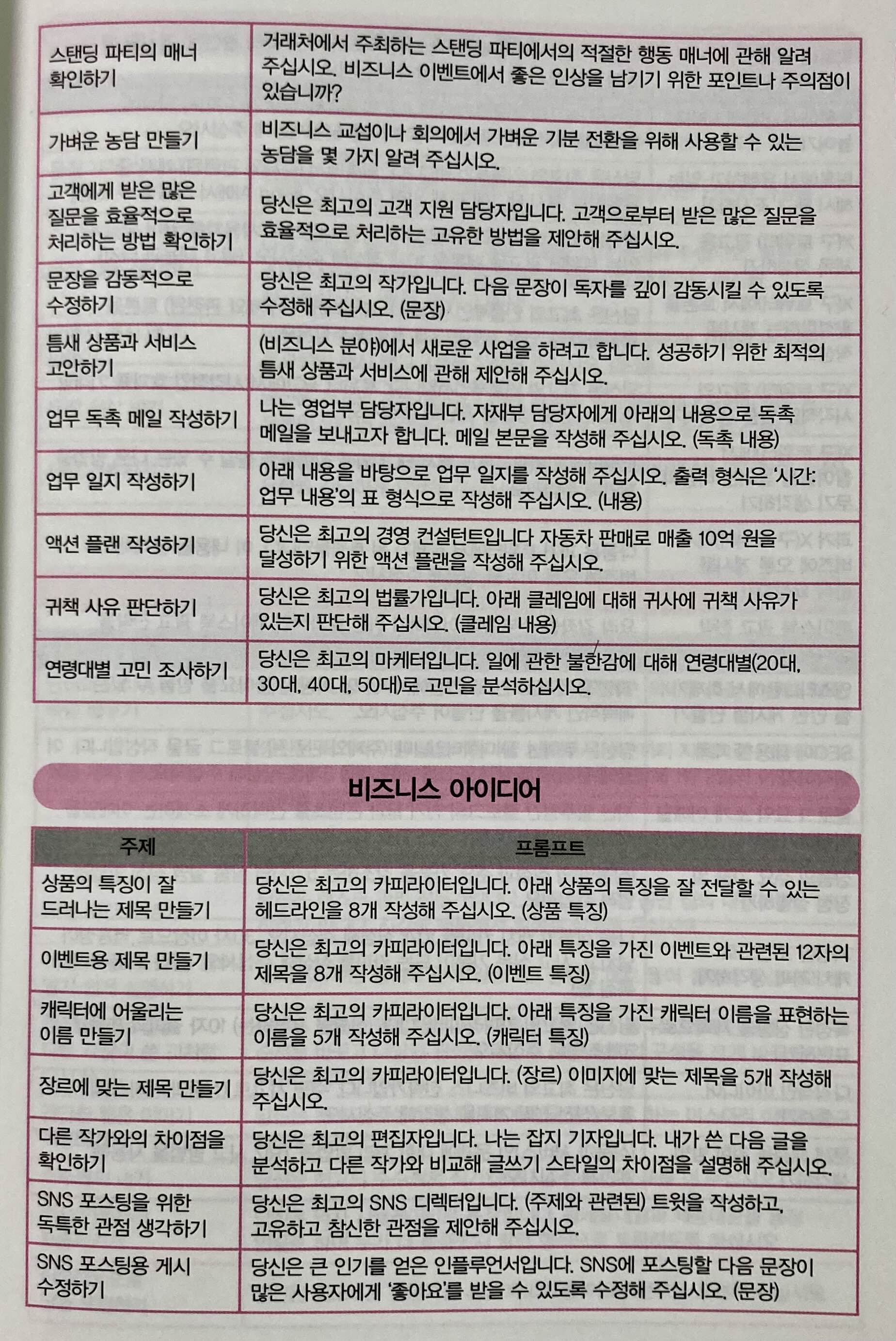 최고의 프롬프트 예시