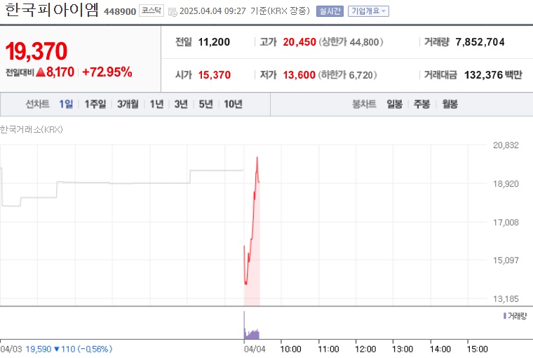 한국피아이엠 주가
