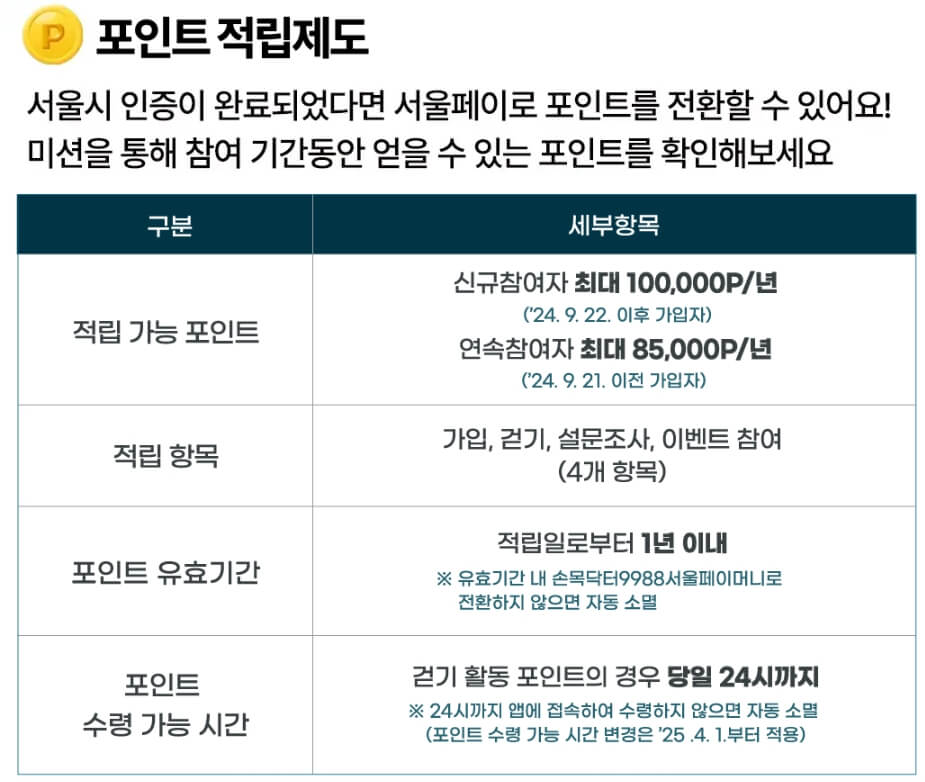 손목닥터 9988 포인트 사용 및 회원가입