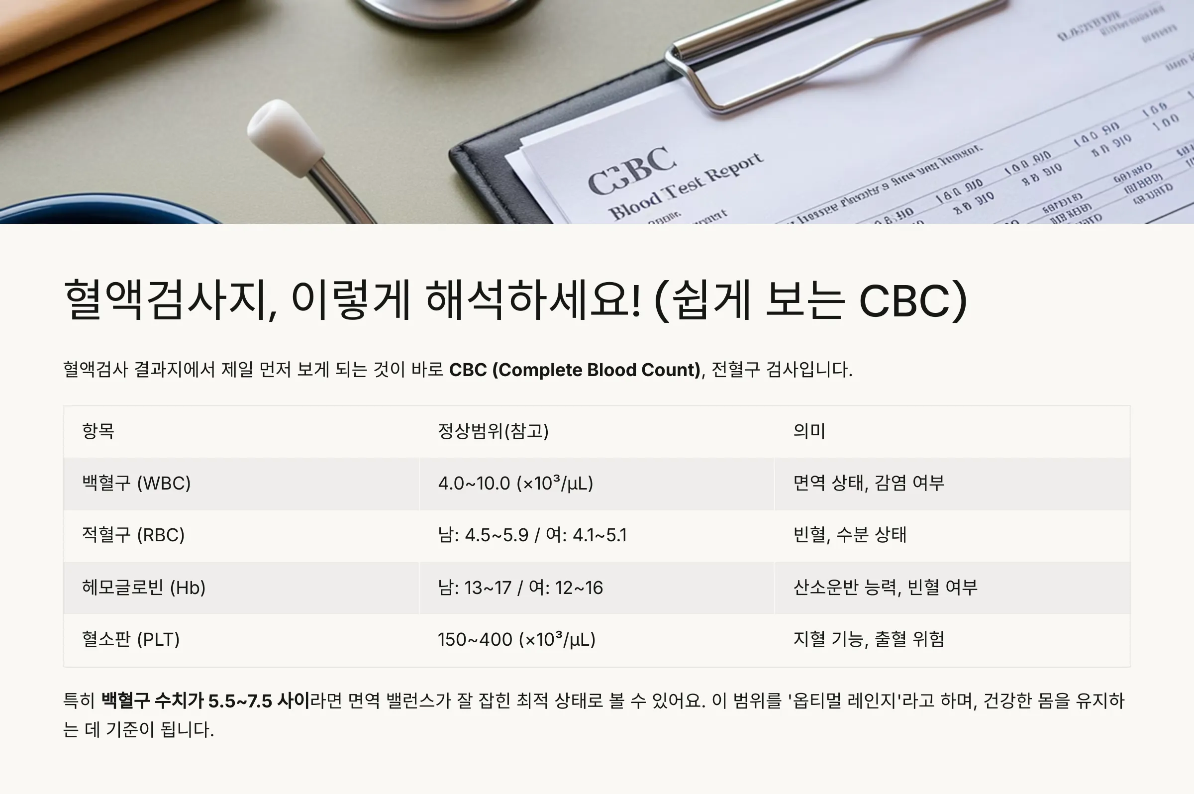 CBC 해석하는 방법을 설명하는 표 이미지