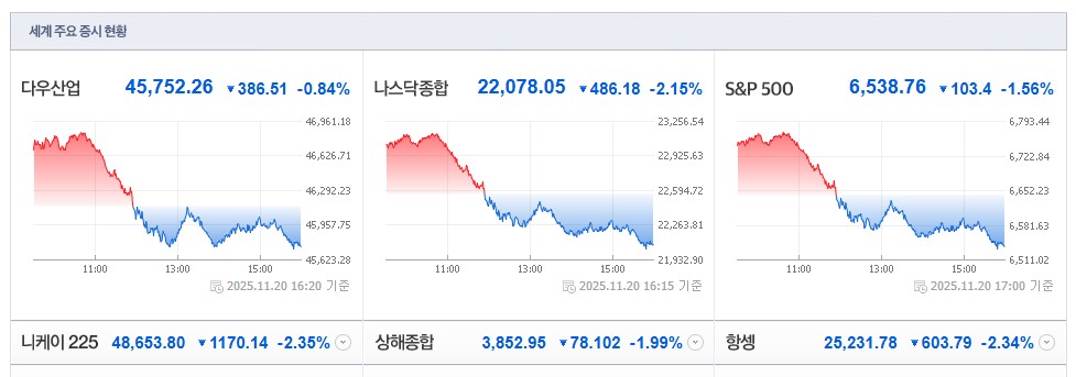 AI 거품, 증시 폭락