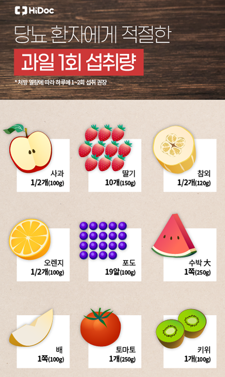 당뇨에 좋은 과일과 섭취량