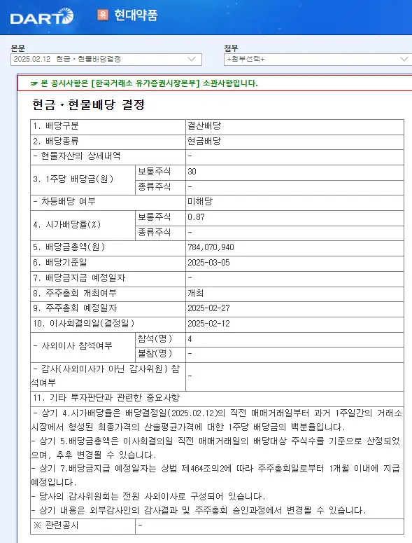 현대약품(004310) 2025년 배당