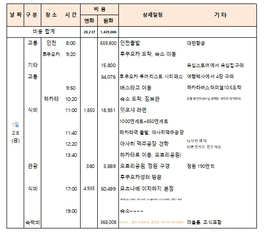 후쿠오카 2박3일 여행코스 초보 여행자 추천 일정_3