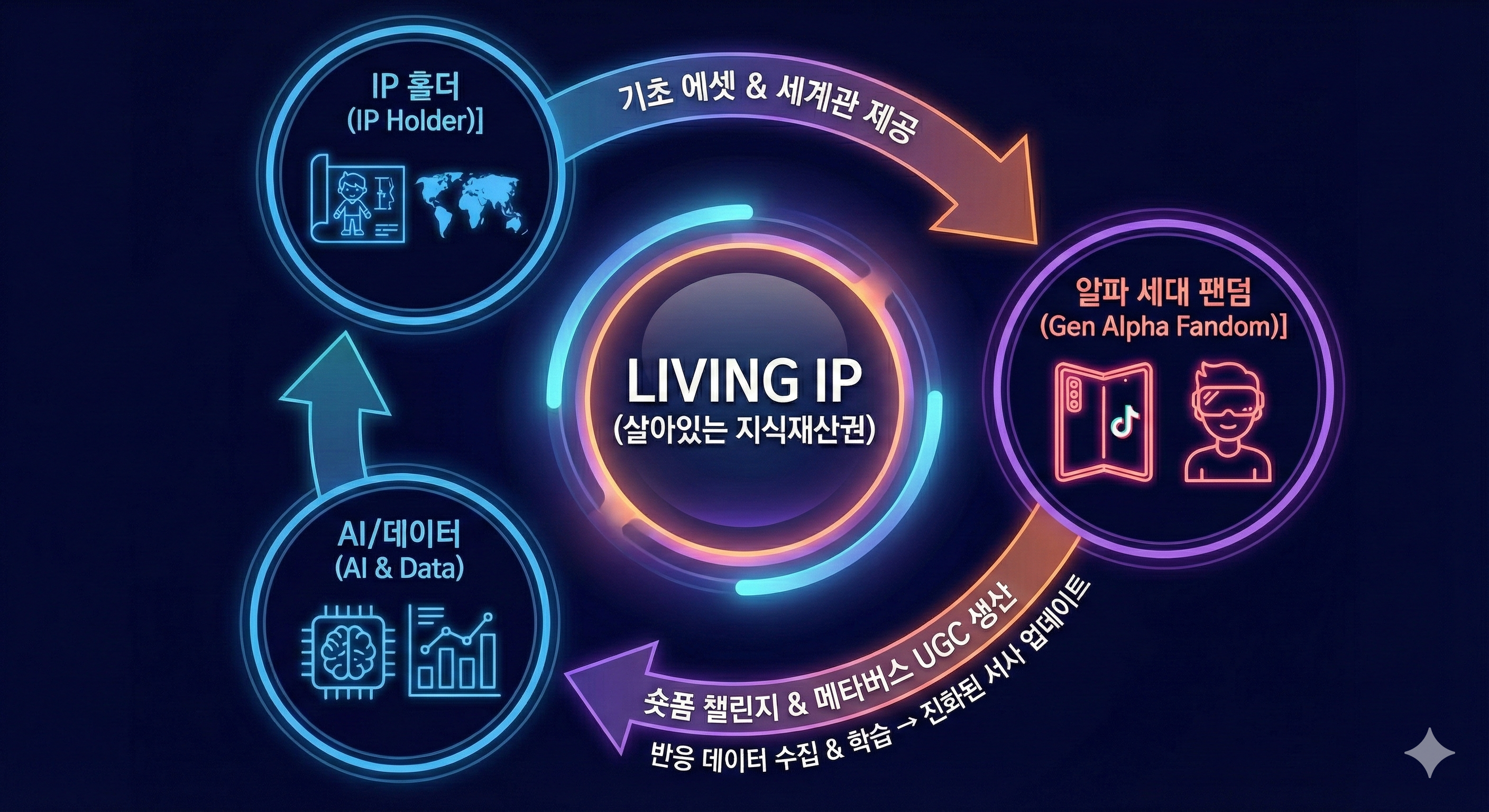 살아있는 지식재산권
