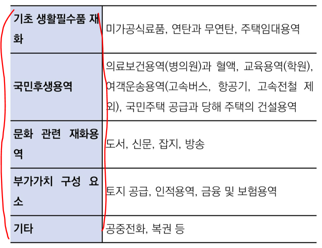 면세사업자 종류 및 업종