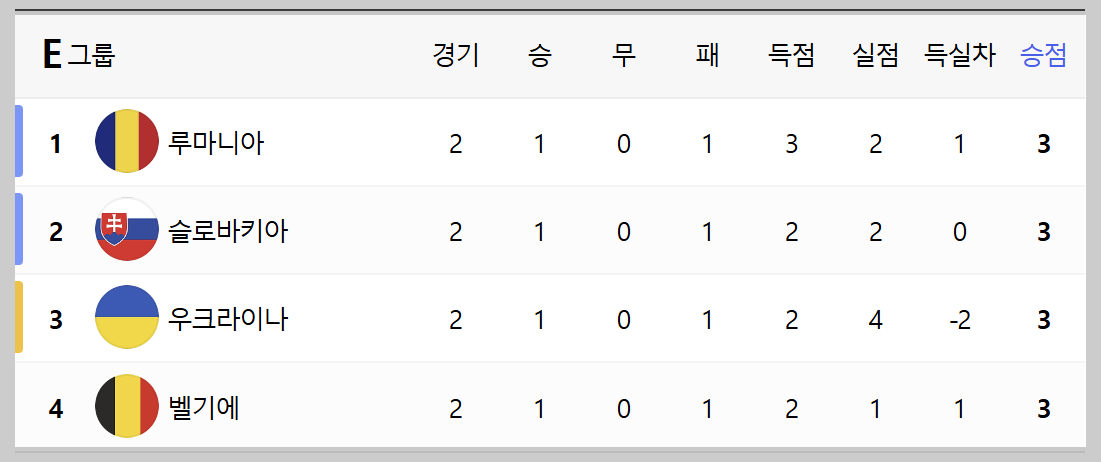 유로 2024 조편성, 유로 2024 중계