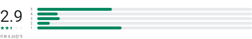 Naver Blog(네이버 빙), 네이버 블로그 관리하기