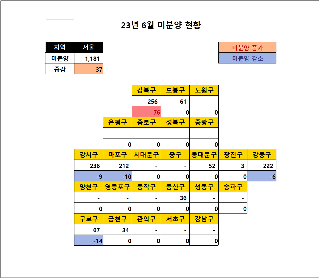 2023년-6월-서울-미분양-아파트-현황