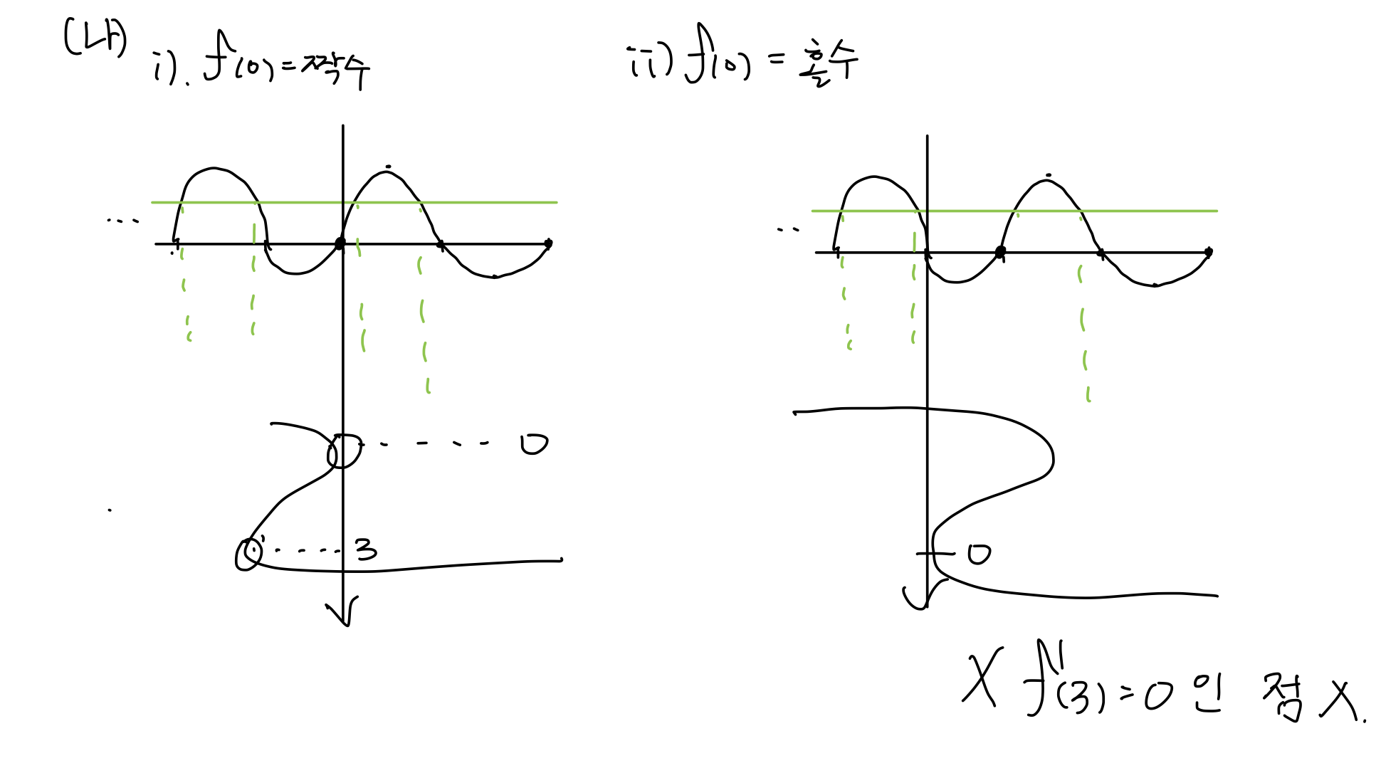 2023학년도 대학수학능력시험 수학 미적분 30번 풀이 3
2024학년도 대학수학능력시험 대비용