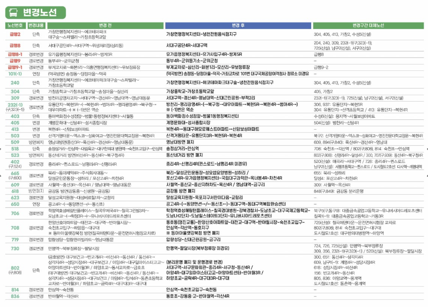 대구시내버스노선 개편