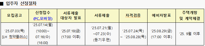 서울시 집주인 임대주택