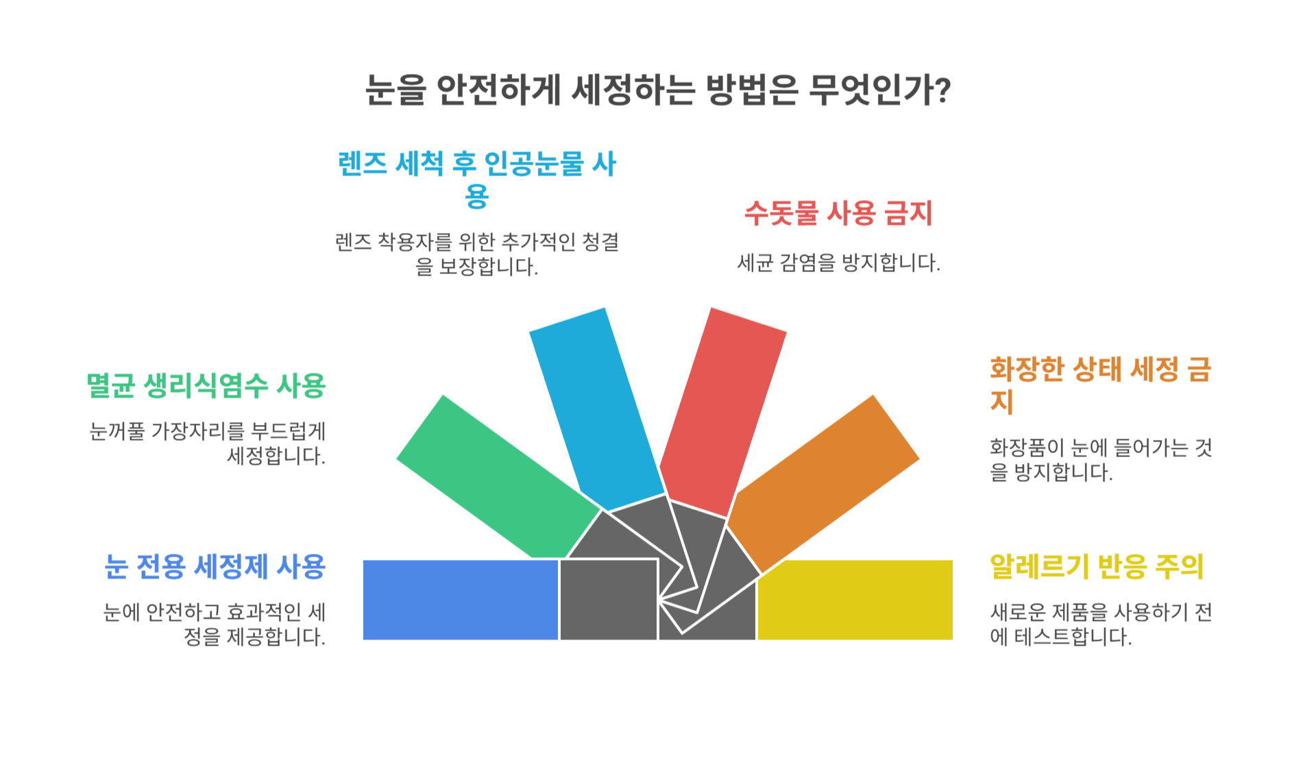눈 세정은 어떻게 해야 안전할까?
