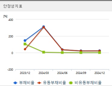 유일로보틱스 주가 안정성