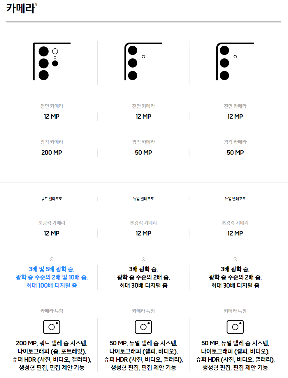  갤럭시 S 24(Galaxy S 24) 사양 및 스펙