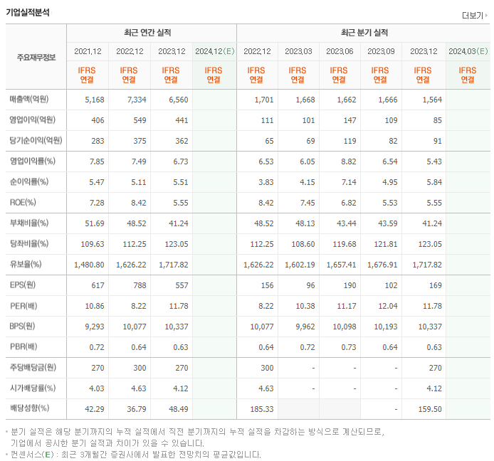 태경산업_실적