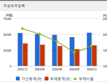 현대로템 주가 전망 재무지표 (0418)