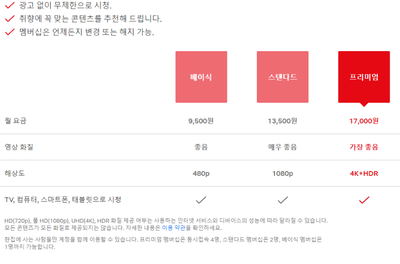 넷플릭스 요금제 구조