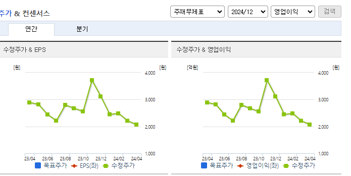 부방_컨센서스