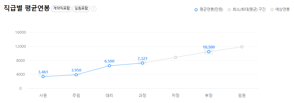 현대오일뱅크-연봉-합격자 스펙-신입초봉-외국어능력