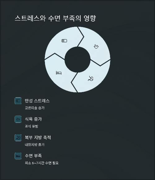 40·50대에 살이 빠지지 않는 진짜 이유, 당신이 놓치고 있는 것들