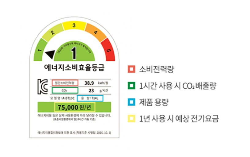 으뜸효율가전 환급사업