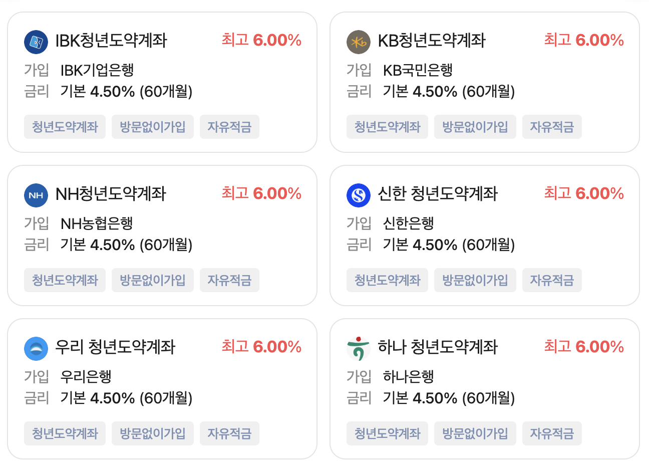 2025 청년도약계좌 중도해지 주의사항