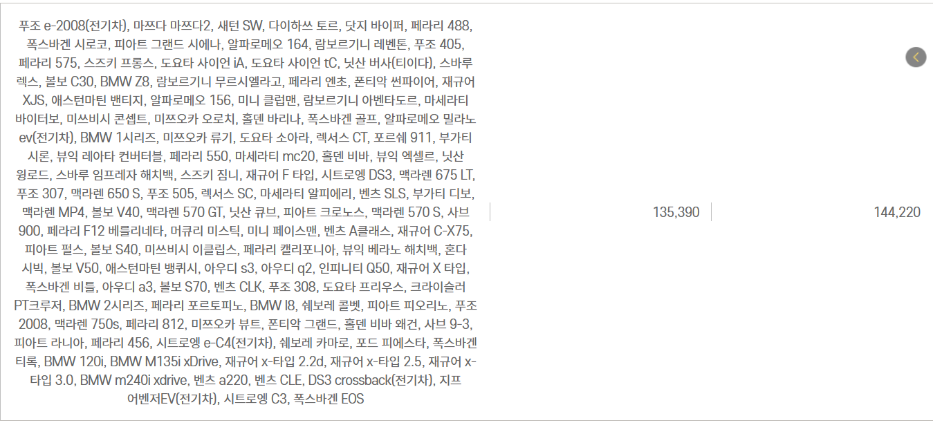 자동차와 함께 떠나는 제주도 배편 가이드(한일고속, 완도-제주)