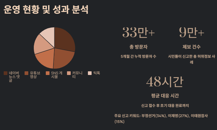 민주파출소란? 탄생배경,신고(고발)방법,논란과 비판