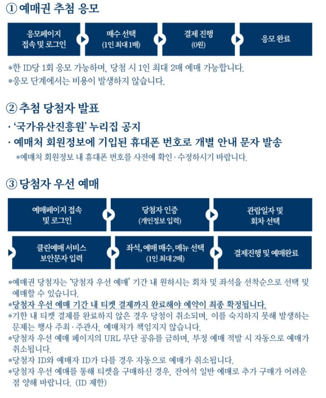 2025 경복궁 별빛야행(상반기): 왕궁에서 즐기는 밤의 향연