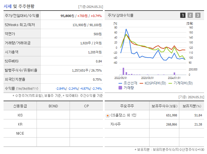 조선선재_기업개요