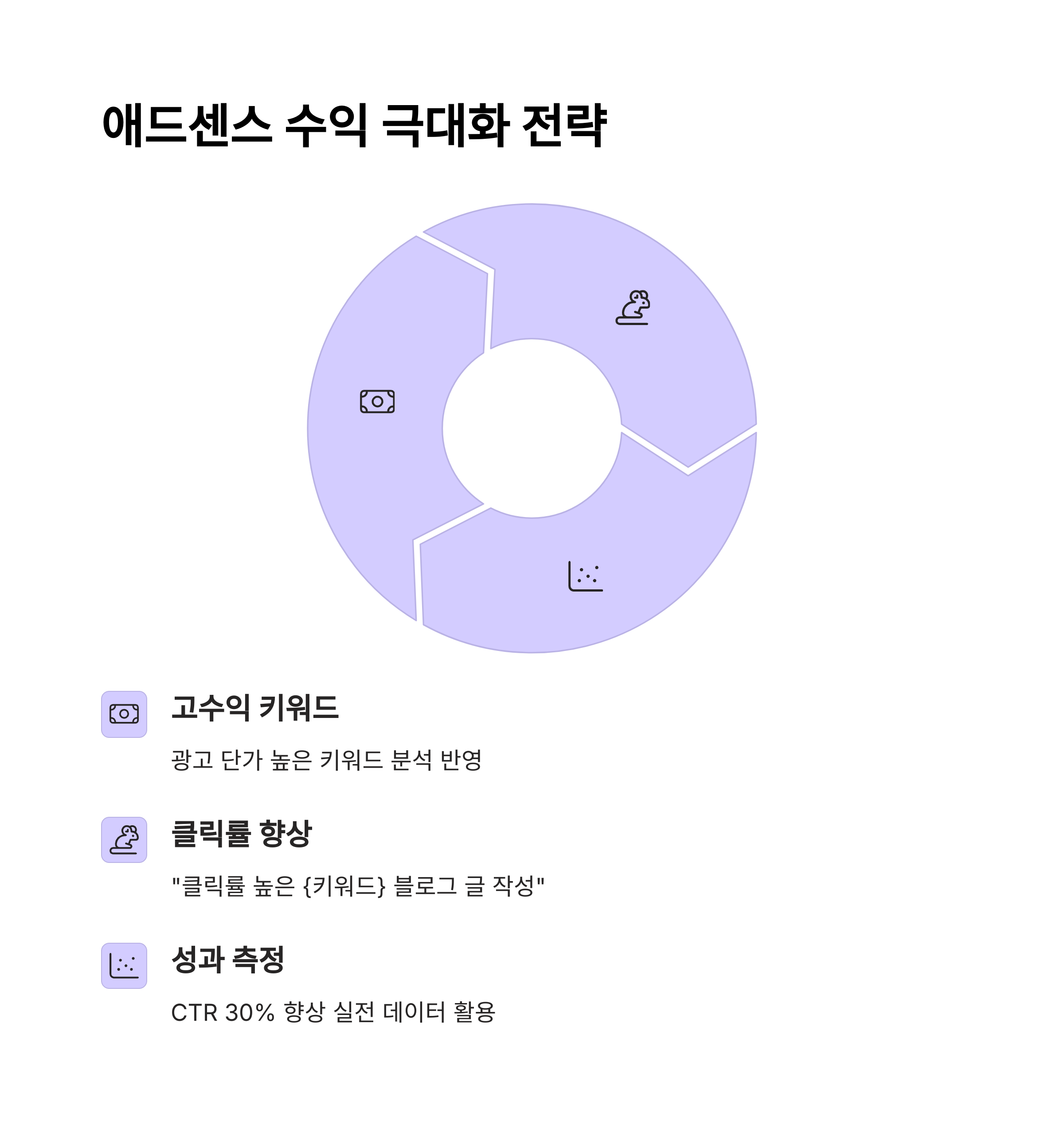 수익형 블로그용 ChatGPT 글쓰기 프롬프트