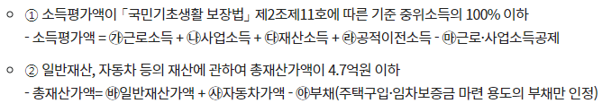 청년월세한시특별지원