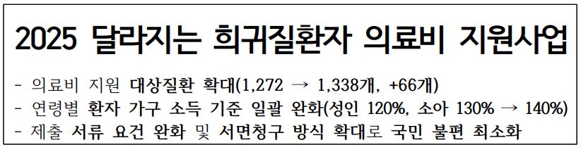 2025-달라지는-희귀질환자-의료비-지원사업