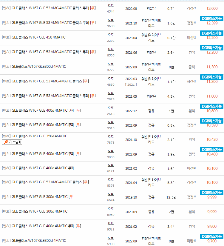 2019~2023년식 벤츠 GLE클래스(W167) 중고차 시세