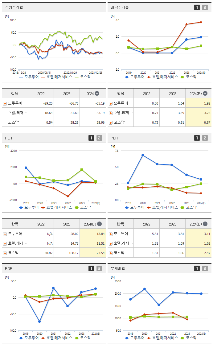 모두투어_섹터분석